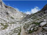 Lech da Sompunt - Rifugio Puez